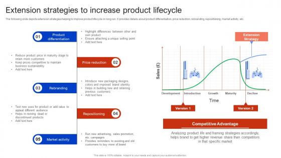 Extension Strategies To Increase Product Lifecycle Apple Brand Extension
