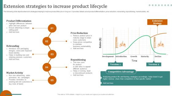 Extension Strategies To Increase Product Lifecycle Launching New Products Through Product Line Expansion