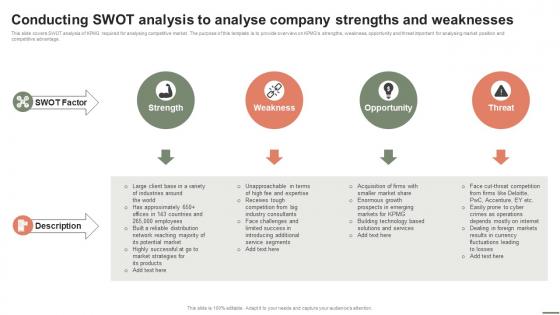 Extensive Business Strategy Conducting SWOT Analysis To Analyse Company Strengths Strategy SS V