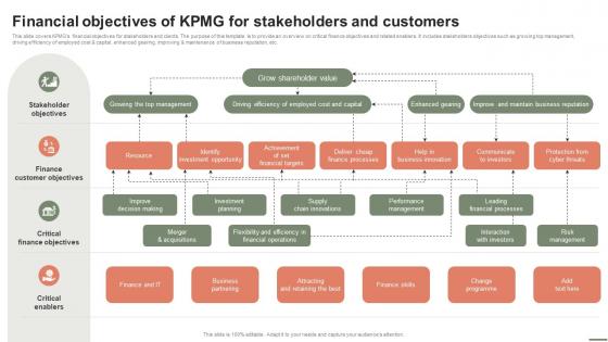 Extensive Business Strategy Financial Objectives Of KPMG For Stakeholders And Customers Strategy SS V