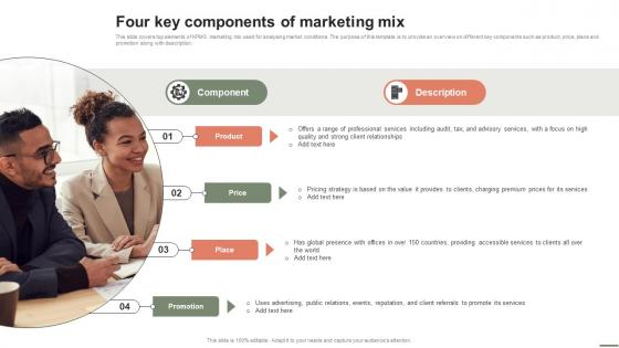 Extensive Business Strategy Four Key Components Of Marketing Mix Strategy SS V