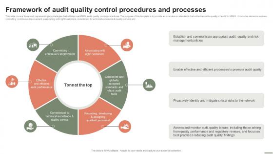 Extensive Business Strategy Framework Of Audit Quality Control Procedures And Processes Strategy SS V