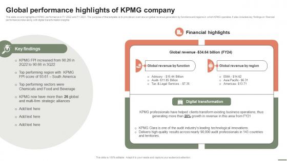 Extensive Business Strategy Global Performance Highlights Of KPMG Company Strategy SS V