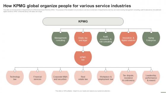 Extensive Business Strategy How KPMG Global Organize People For Various Service Strategy SS V