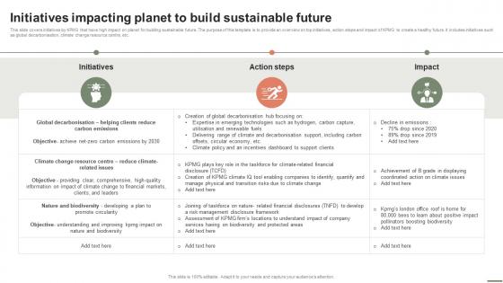 Extensive Business Strategy Initiatives Impacting Planet To Build Sustainable Future Strategy SS V