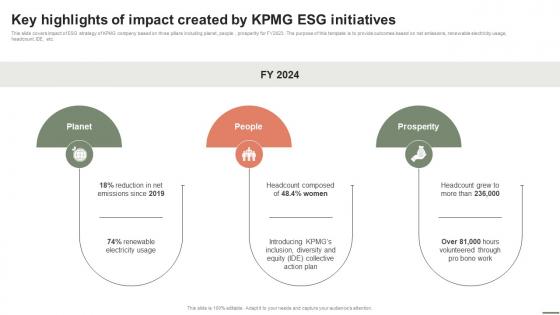 Extensive Business Strategy Key Highlights Of Impact Created By KPMG Esg Initiatives Strategy SS V