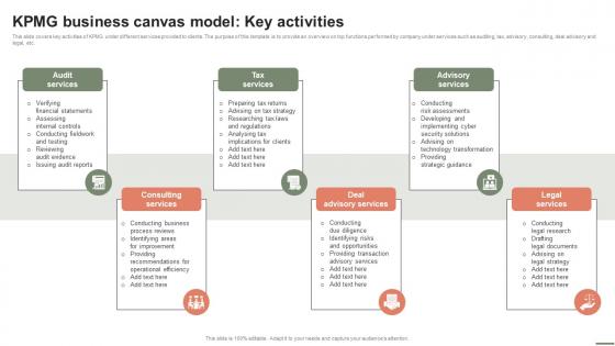 Extensive Business Strategy KPMG Business Canvas Model Key Activitiesy Strategy SS V