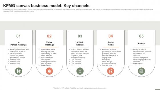 Extensive Business Strategy KPMG Canvas Business Model Key Channels Strategy SS V