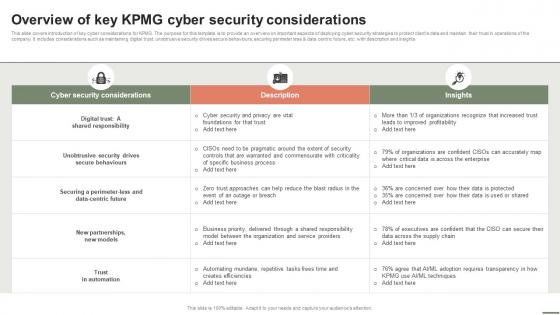 Extensive Business Strategy Overview Of Key KPMG Cyber Security Considerations Strategy SS V