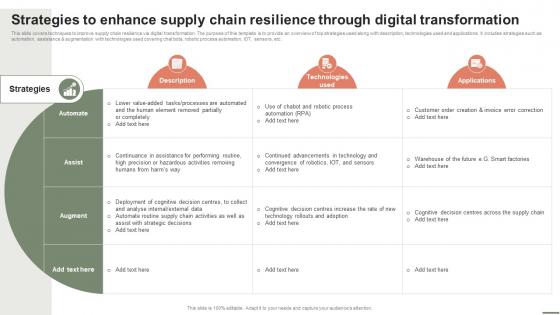 Extensive Business Strategy Strategies To Enhance Supply Chain Resilience Through Strategy SS V