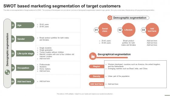 Extensive Business Strategy SWOT Based Marketing Segmentation Of Target Customers Strategy SS V