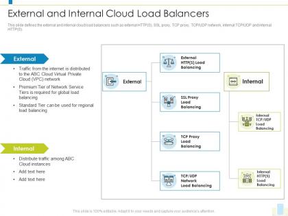 External and internal cloud load balancers load balancer it ppt slides