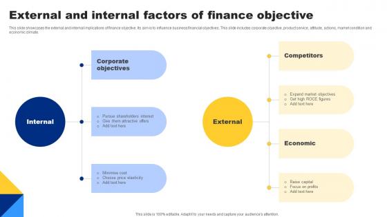 External And Internal Factors Of Finance Objective