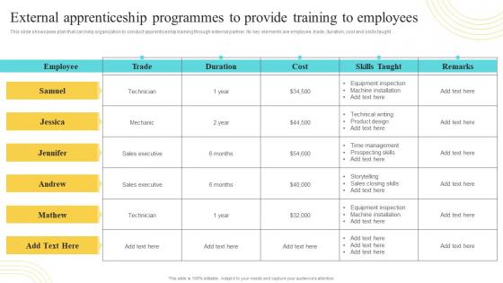 External Apprenticeship Programmes To Provide Developing And Implementing
