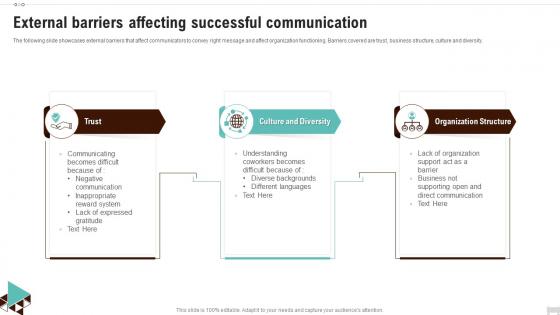 External Barriers Affecting Successful Communication