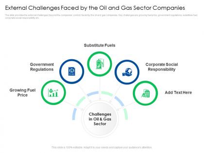 External challenges faced by the oil and gas global energy outlook challenges recommendations