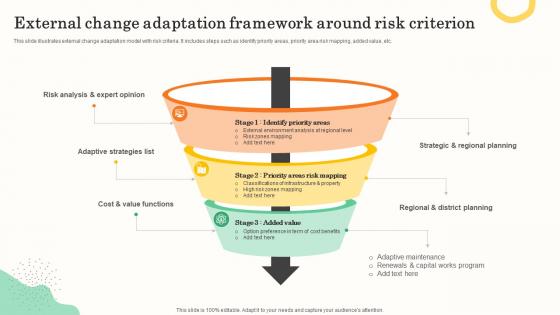 External Change Adaptation Framework Around Risk Criterion