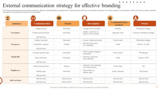 External Communication Strategy For Effective Branding