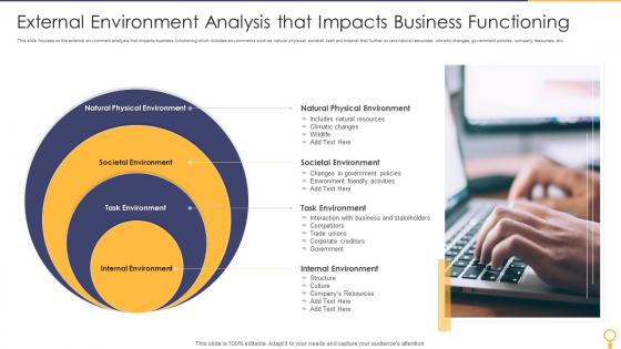 External Environment Analysis That Impacts Business Functioning