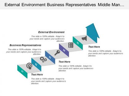 External environment business representatives middle management psychological identification