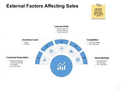 External factors affecting sales competition powerpoint presentation infographics deck