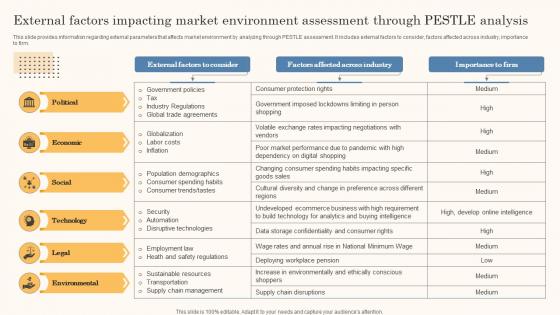External Factors Impacting Market Environment Business Strategy Overview Strategy Ss