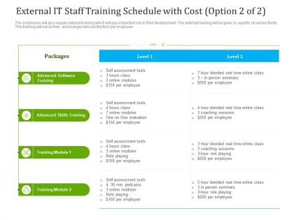 External it staff training schedule with cost software ppt themes