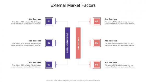 External Market Factors In Powerpoint And Google Slides Cpb