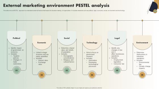 External Marketing Environment Pestel Analysis