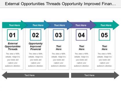 External opportunities threads opportunity improved financial financial performance