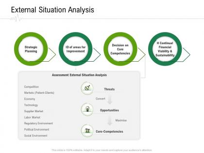 External situation analysis hospital administration ppt infographics graphics pictures