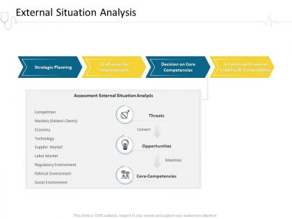 External situation analysis hospital management ppt gallery graphics design