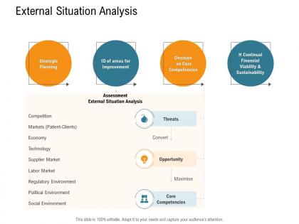 External situation analysis nursing management ppt formats