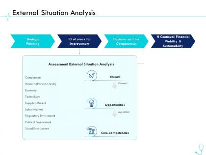External situation analysis pharma company management ppt introduction