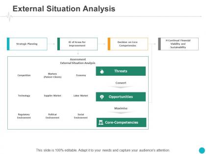 External situation analysis planning ppt powerpoint presentation example 2015