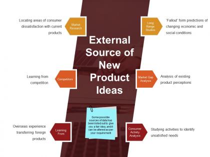 External source of new product ideas ppt background