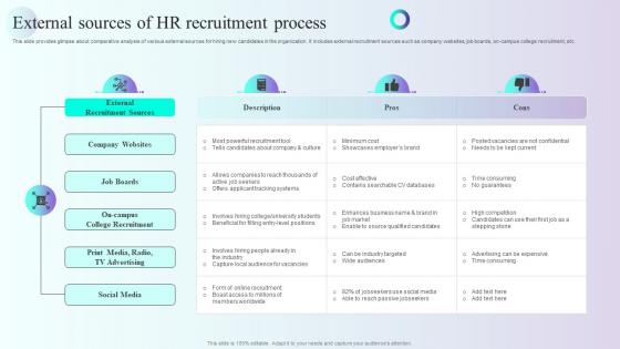 External Sources Of HR Recruitment Process Comprehensive Guidelines For Streamlining Employee
