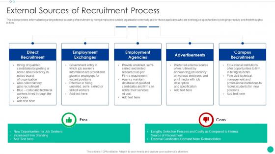 External Sources Of Recruitment Process Enhancing New Recruit Enrollment