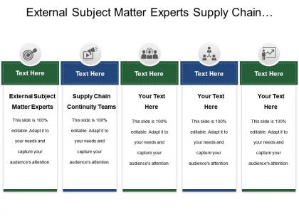 External subject matter experts supply chain continuity teams