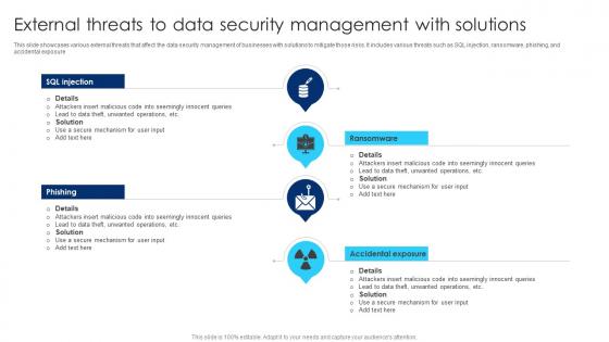 External Threats To Data Security Management With Solutions