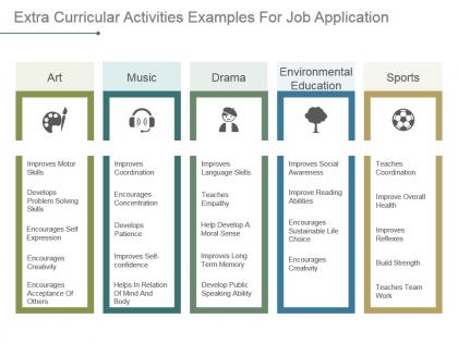 Extra curricular activities examples for job application powerpoint slide background image