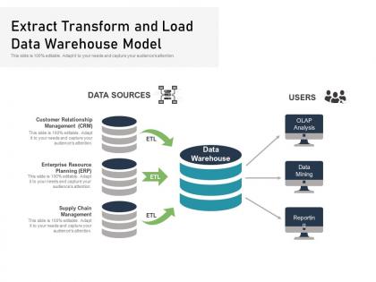 Extract transform and load data warehouse model