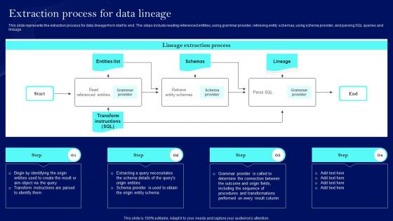 Extraction Process For Data Quality Data Lineage Techniques IT