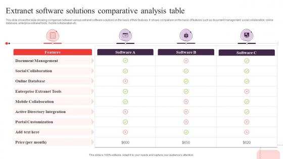 Extranet Software Solutions Comparative Analysis Table