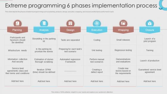 Extreme Programming 6 Phases Implementation Process Agile Development Methodology