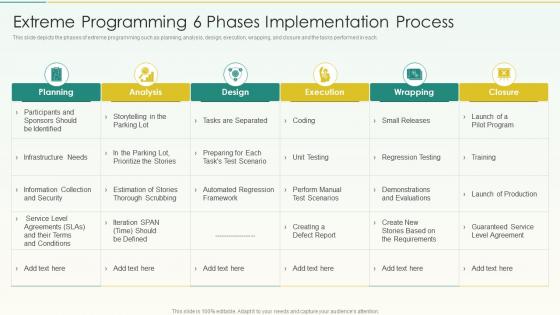 Extreme Programming 6 Phases Implementation Process Agile Scrum Methodology Ppt Structure