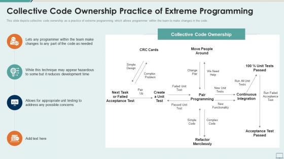 Extreme programming it collective code ownership practice of extreme programming