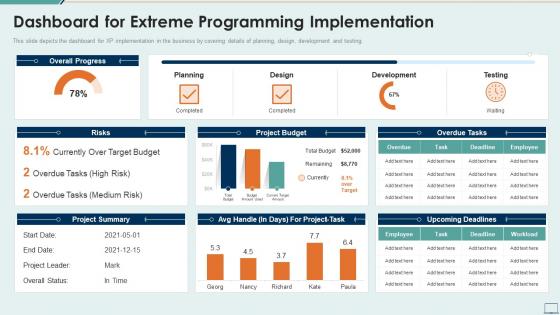 Extreme programming it dashboard for extreme programming implementation
