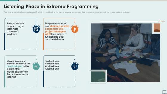 Extreme programming it listening phase in extreme programming