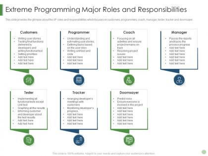 Extreme programming major roles and responsibilities scrum crystal extreme programming it